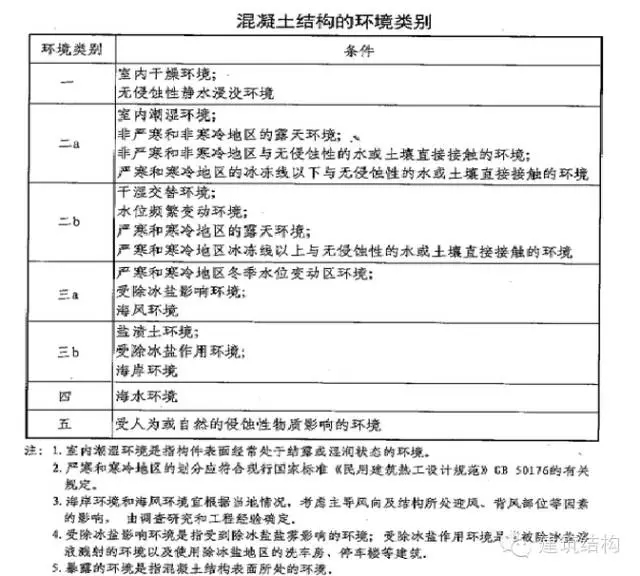 装配式|新旧混凝土规范对比,结构工程师必须get 装配式|新旧混凝土规范对比,结构工程师必须get