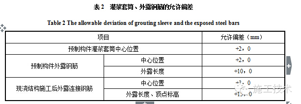 装配式|装配式混凝土结构施工验收的主要规范规定 装配式|装配式混凝土结构施工验收的主要规范规定