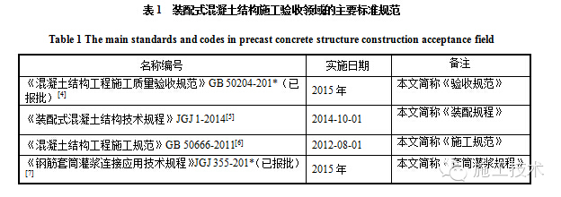 装配式|装配式混凝土结构施工验收的主要规范规定 装配式|装配式混凝土结构施工验收的主要规范规定