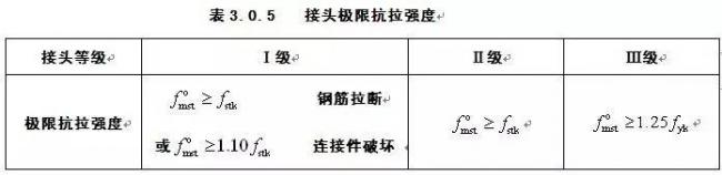 装配式|JGJ107-2016正式发布 | 国家行业标准《钢筋机械连接技术规程》新版内容权威解读【连载一】 装配式|JGJ107-2016正式发布 | 国家行业标准《钢筋机械连接技术规程》新版内容权威解读【连载一】