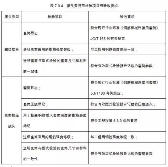 装配式|JGJ107-2016正式发布 | 国家行业标准《钢筋机械连接技术规程》新版内容权威解读【连载二】 装配式|JGJ107-2016正式发布 | 国家行业标准《钢筋机械连接技术规程》新版内容权威解读【连载二】