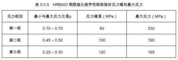 装配式|JGJ107-2016正式发布 | 国家行业标准《钢筋机械连接技术规程》新版内容权威解读【连载二】 装配式|JGJ107-2016正式发布 | 国家行业标准《钢筋机械连接技术规程》新版内容权威解读【连载二】