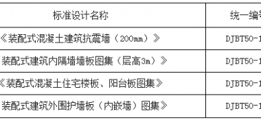 装配式|重庆市发布《装配式混凝土建筑抗震墙(200mm)》等4项工程建设标准设计-BIM建筑网