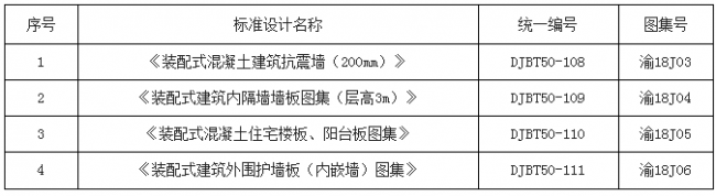 装配式|重庆市发布《装配式混凝土建筑抗震墙(200mm)》等4项工程建设标准设计 装配式|重庆市发布《装配式混凝土建筑抗震墙(200mm)》等4项工程建设标准设计