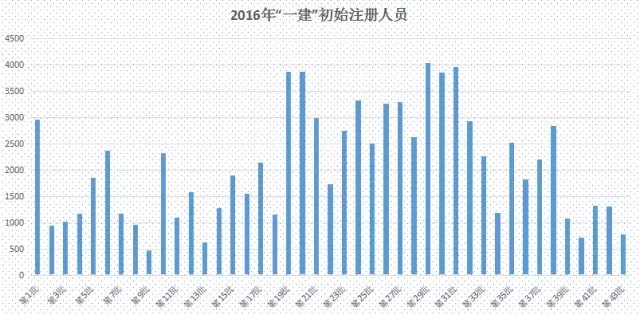 装配式|“三板斧”之下,建筑业改革主体框架逐渐清晰! 装配式|“三板斧”之下,建筑业改革主体框架逐渐清晰!