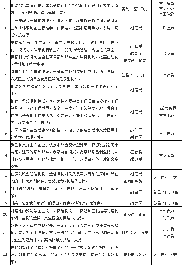 装配式|白银市人民政府办公室关于大力发展装配式建筑的实施意见 装配式|白银市人民政府办公室关于大力发展装配式建筑的实施意见