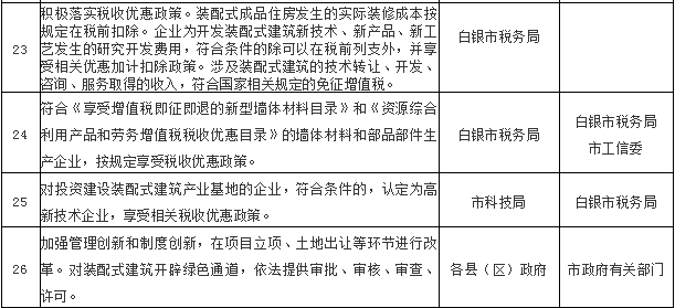 装配式|白银市人民政府办公室关于大力发展装配式建筑的实施意见 装配式|白银市人民政府办公室关于大力发展装配式建筑的实施意见