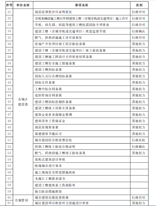 装配式|济南市人民政府办公厅关于济南市工程建设项目“拿地即开工”审批模式的实施意见(试行) 装配式|济南市人民政府办公厅关于济南市工程建设项目“拿地即开工”审批模式的实施意见(试行)