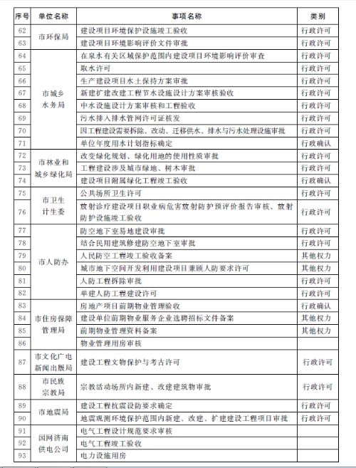 装配式|济南市人民政府办公厅关于济南市工程建设项目“拿地即开工”审批模式的实施意见(试行) 装配式|济南市人民政府办公厅关于济南市工程建设项目“拿地即开工”审批模式的实施意见(试行)
