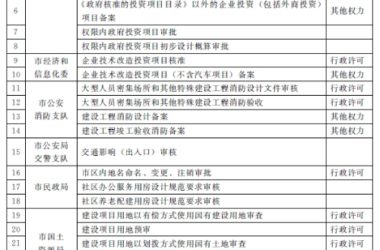 装配式|济南市人民政府办公厅关于济南市工程建设项目“拿地即开工”审批模式的实施意见（试行）-BIM建筑网