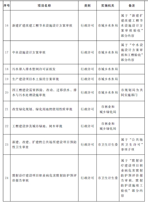装配式|济南市人民政府办公厅关于济南市工程建设项目“拿地即开工”审批模式的实施意见(试行) 装配式|济南市人民政府办公厅关于济南市工程建设项目“拿地即开工”审批模式的实施意见(试行)