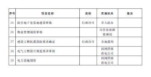 装配式|济南市人民政府办公厅关于济南市工程建设项目“拿地即开工”审批模式的实施意见(试行) 装配式|济南市人民政府办公厅关于济南市工程建设项目“拿地即开工”审批模式的实施意见(试行)