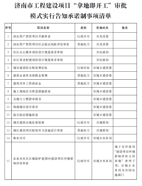 装配式|济南市人民政府办公厅关于济南市工程建设项目“拿地即开工”审批模式的实施意见(试行) 装配式|济南市人民政府办公厅关于济南市工程建设项目“拿地即开工”审批模式的实施意见(试行)