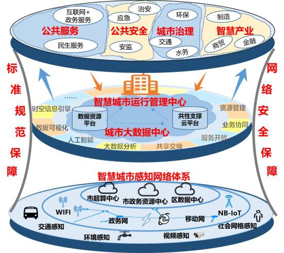 装配式|深圳市人民政府关于印发新型智慧城市建设总体方案的通知 装配式|深圳市人民政府关于印发新型智慧城市建设总体方案的通知