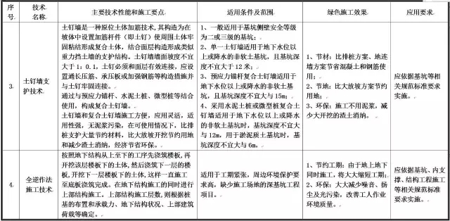 装配式|住建部发布重磅文件,力推绿色施工应用技术! 装配式|住建部发布重磅文件,力推绿色施工应用技术!