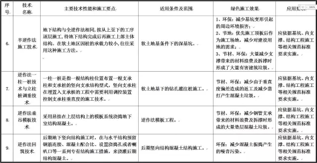装配式|住建部发布重磅文件,力推绿色施工应用技术! 装配式|住建部发布重磅文件,力推绿色施工应用技术!