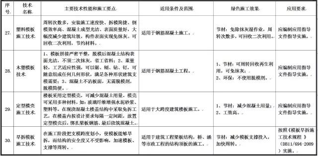 装配式|住建部发布重磅文件,力推绿色施工应用技术! 装配式|住建部发布重磅文件,力推绿色施工应用技术!