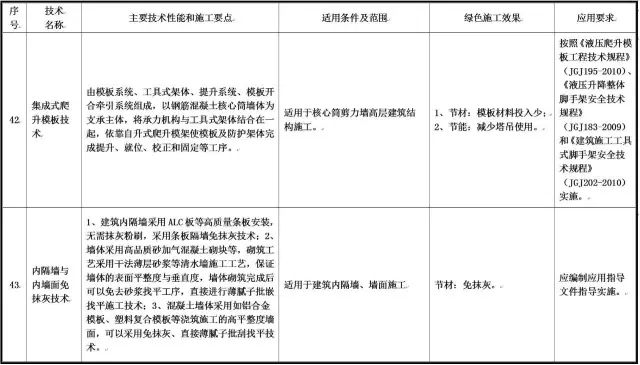 装配式|住建部发布重磅文件,力推绿色施工应用技术! 装配式|住建部发布重磅文件,力推绿色施工应用技术!