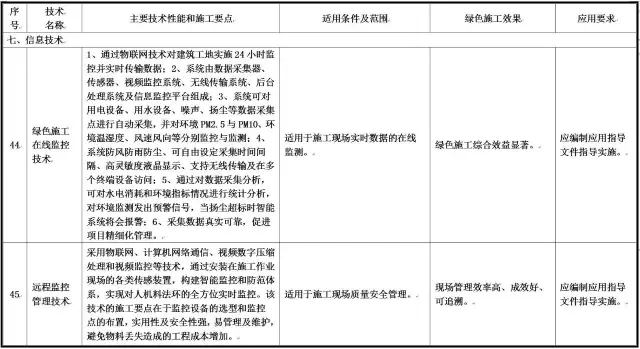 装配式|住建部发布重磅文件,力推绿色施工应用技术! 装配式|住建部发布重磅文件,力推绿色施工应用技术!