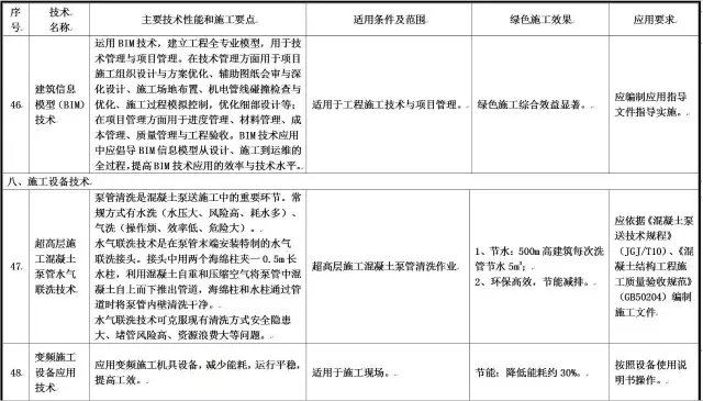 装配式|住建部发布重磅文件,力推绿色施工应用技术! 装配式|住建部发布重磅文件,力推绿色施工应用技术!