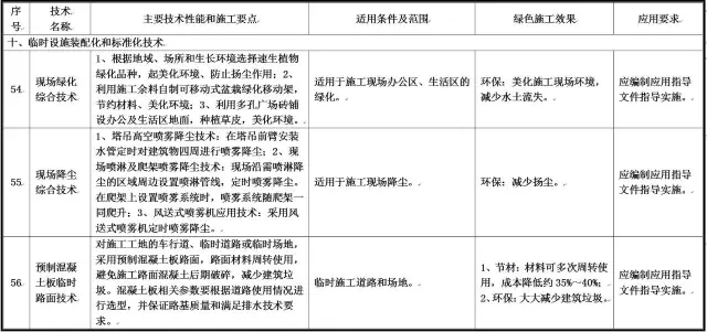 装配式|住建部发布重磅文件,力推绿色施工应用技术! 装配式|住建部发布重磅文件,力推绿色施工应用技术!