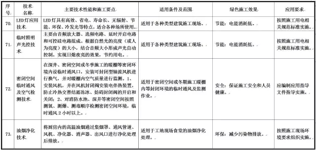 装配式|住建部发布重磅文件,力推绿色施工应用技术! 装配式|住建部发布重磅文件,力推绿色施工应用技术!