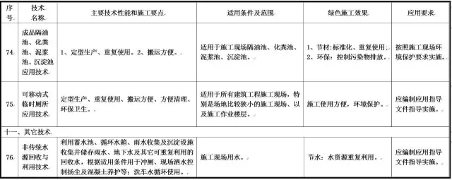 装配式|住建部发布重磅文件,力推绿色施工应用技术! 装配式|住建部发布重磅文件,力推绿色施工应用技术!