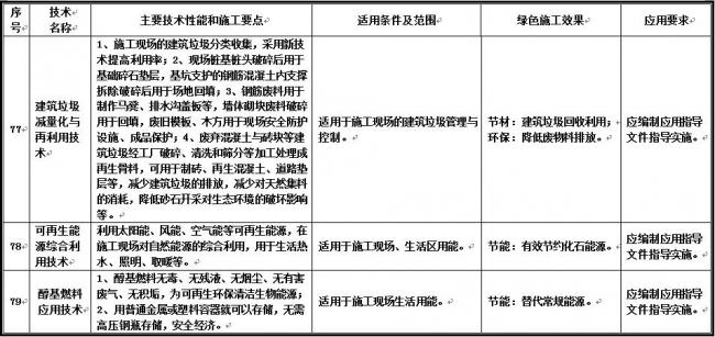 装配式|住建部发布重磅文件,力推绿色施工应用技术! 装配式|住建部发布重磅文件,力推绿色施工应用技术!