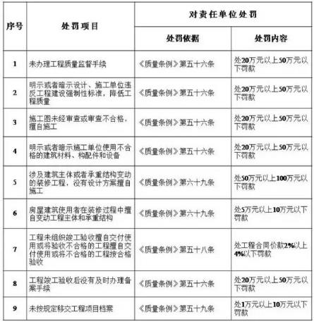 装配式|建筑业实施“终身负责制” 装配式|建筑业实施“终身负责制”