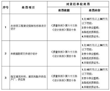 装配式|建筑业实施“终身负责制” 装配式|建筑业实施“终身负责制”