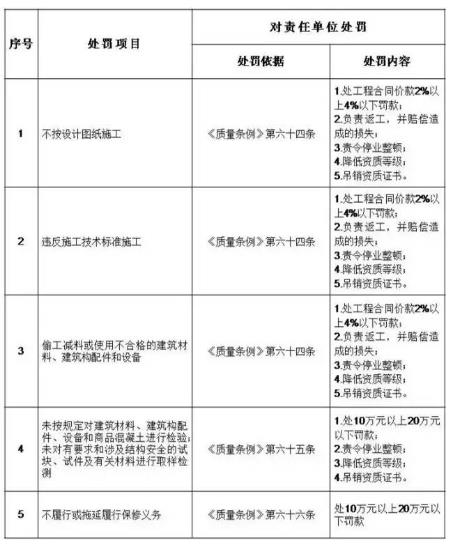 装配式|建筑业实施“终身负责制” 装配式|建筑业实施“终身负责制”