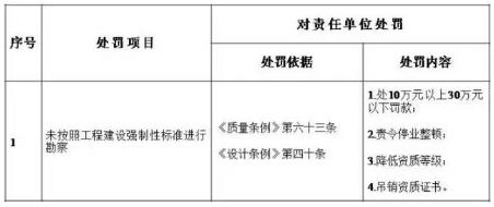 装配式|建筑业实施“终身负责制” 装配式|建筑业实施“终身负责制”