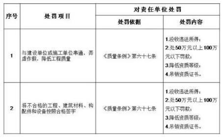 装配式|建筑业实施“终身负责制” 装配式|建筑业实施“终身负责制”