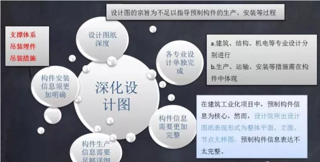 装配式|施工必看!装配式剪力墙结构施工技术 装配式|施工必看!装配式剪力墙结构施工技术