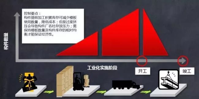 装配式|施工必看!装配式剪力墙结构施工技术 装配式|施工必看!装配式剪力墙结构施工技术