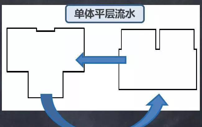 装配式|施工必看!装配式剪力墙结构施工技术 装配式|施工必看!装配式剪力墙结构施工技术