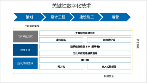 掌握全球建筑技术脉搏,云上诠释数字化未来 BIM视界 第5张-BIM建筑网 掌握全球建筑技术脉搏,云上诠释数字化未来 BIM视界 第5张