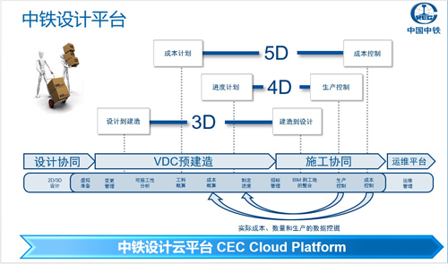 掌握全球建筑技术脉搏,云上诠释数字化未来 BIM视界 第7张-BIM建筑网 掌握全球建筑技术脉搏,云上诠释数字化未来 BIM视界 第7张