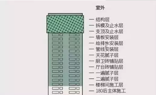 装配式|万科大力推行的“5+2”建造体系是什么?了解一下! 装配式|万科大力推行的“5+2”建造体系是什么?了解一下!