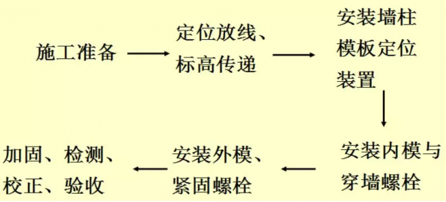 装配式|装配式铝模板施工工法 装配式|装配式铝模板施工工法