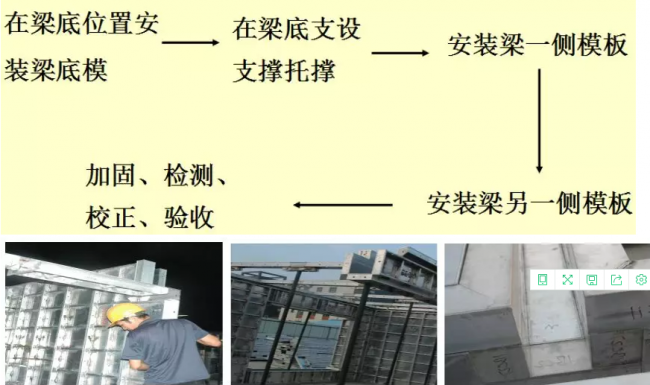 装配式|装配式铝模板施工工法 装配式|装配式铝模板施工工法