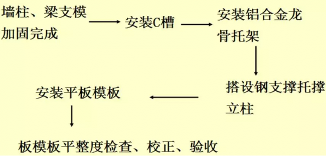 装配式|装配式铝模板施工工法 装配式|装配式铝模板施工工法