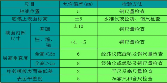 装配式|装配式铝模板施工工法 装配式|装配式铝模板施工工法