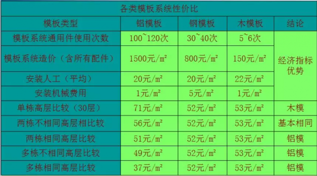 装配式|装配式铝模板施工工法 装配式|装配式铝模板施工工法