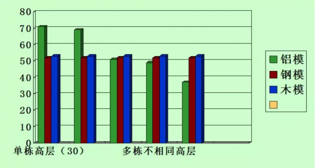 装配式|装配式铝模板施工工法 装配式|装配式铝模板施工工法