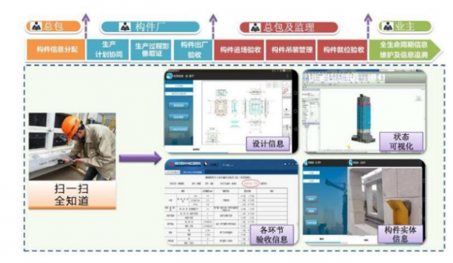 装配式|装配式建筑的智能化建造 装配式|装配式建筑的智能化建造