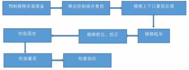 装配式|装配式建筑预制构件安装施工方案 装配式|装配式建筑预制构件安装施工方案
