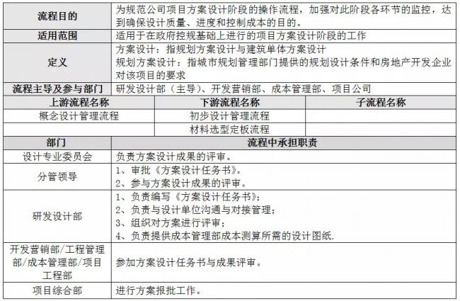 装配式|方案设计管理流程 装配式|方案设计管理流程