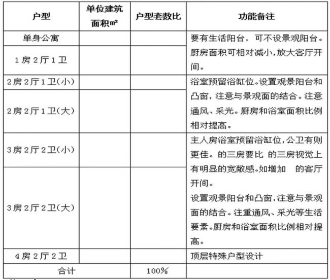 装配式|方案设计管理流程 装配式|方案设计管理流程