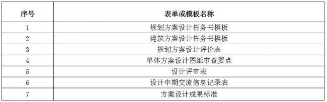 装配式|方案设计管理流程 装配式|方案设计管理流程